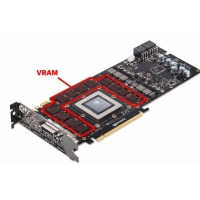 VRAM ảnh hưởng đến việc chơi game, chỉnh sửa và hiệu suất PC của bạn như thế nào?
